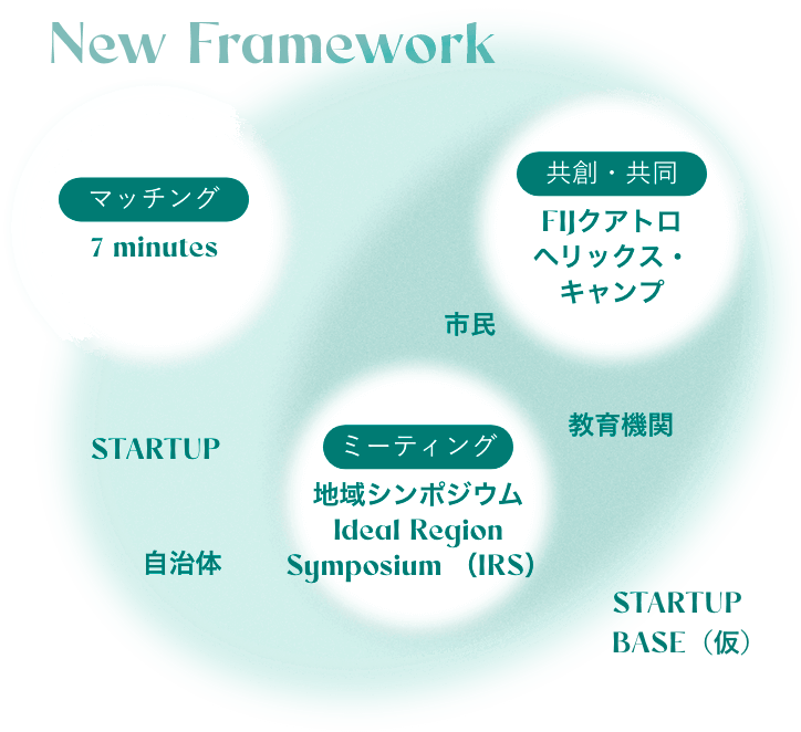 新しい共創のフレームワーク